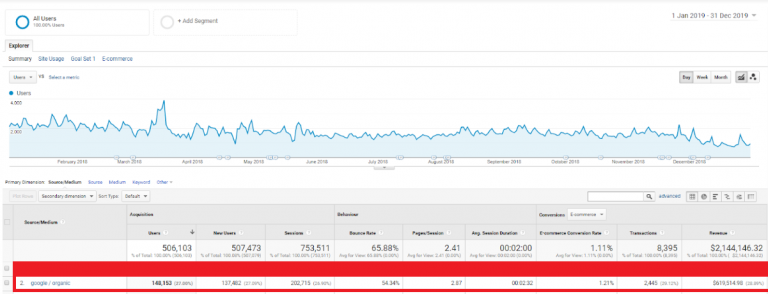 search engine optimization services