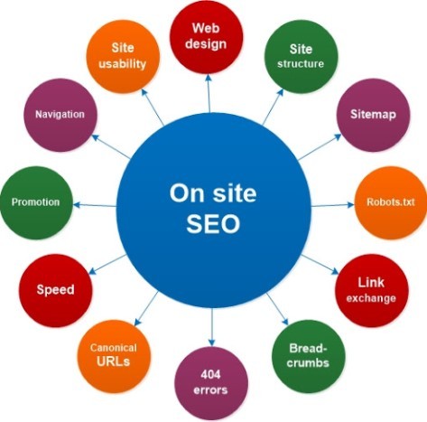 on-page seo services